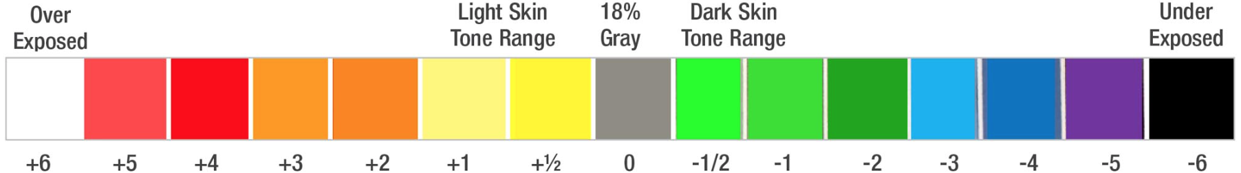 Zone System